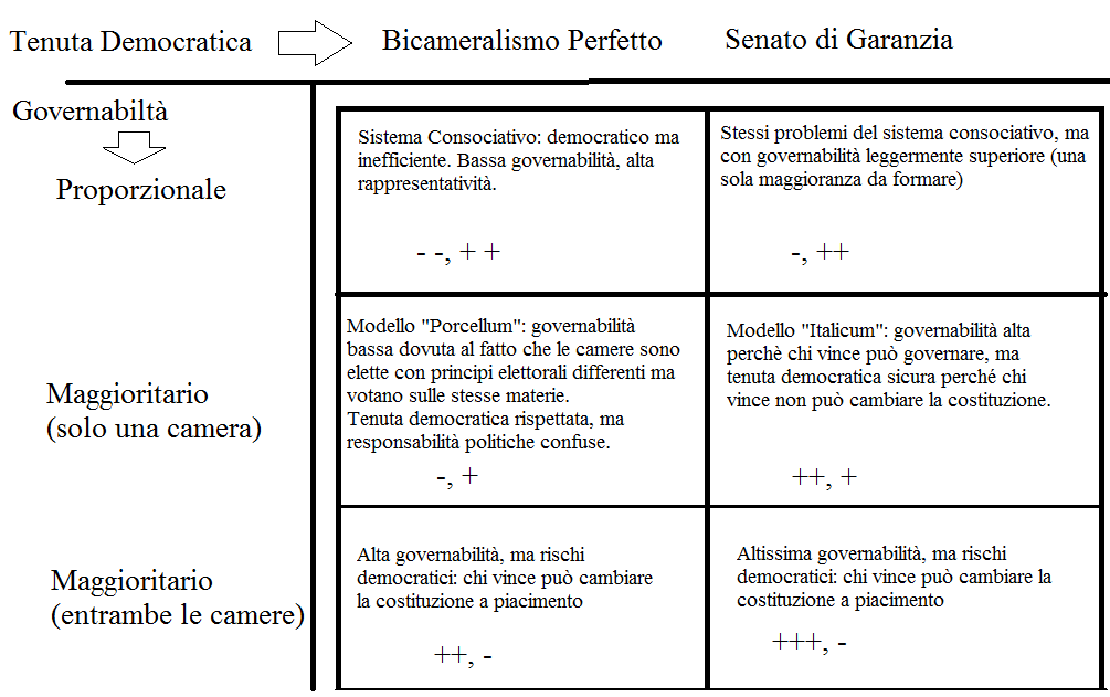 senato-game-theory