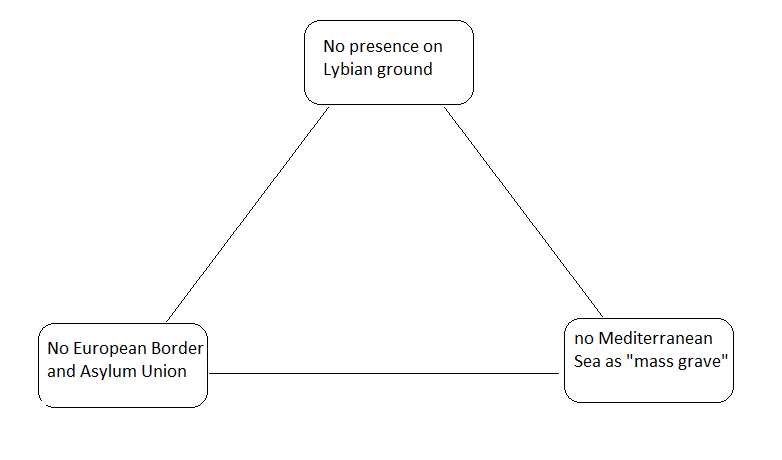 migration trilemma