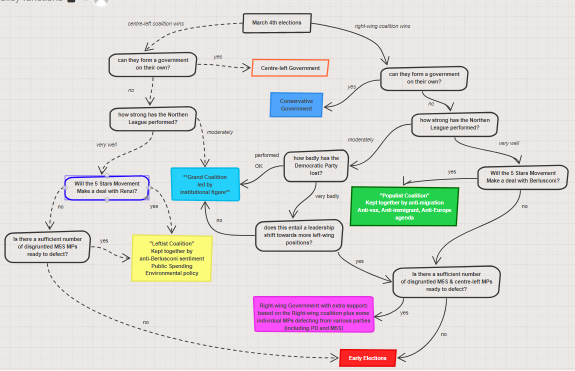 election diagram 2