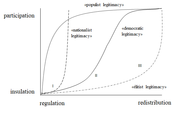 multiple legitimacies